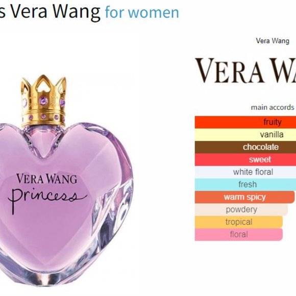 Designer & Celebrity samples bundle - Fragrance samples/decants - Picture 10 of 12